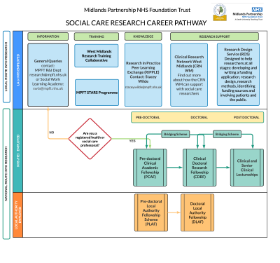 Social_Care_Research_Career_Pathway.png