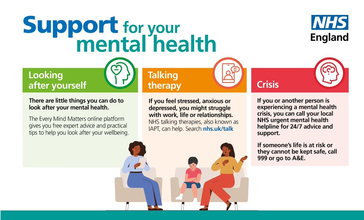 Graphic for supporting your mental health split into three sections: looking after yourself, talking therapy and crisis.