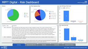 MPFT Digital Risk dashboard