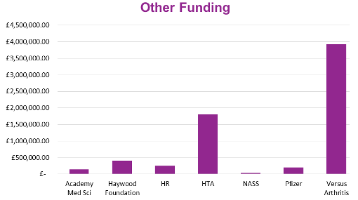 Other funding graph